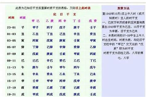 2月8号出生的人